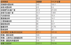 無VOC標(biāo)準(zhǔn)數(shù)據(jù).jpg 無VOC標(biāo)準(zhǔn)數(shù)據(jù).jpg