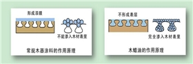 漆強(qiáng)木蠟油 漆強(qiáng)木蠟油