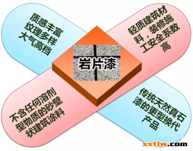 漆強(qiáng)真石漆2.jpg 漆強(qiáng)真石漆2.jpg